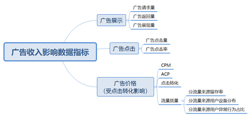 分析小白也能轻松学会的3种数据分析思维框架 分析小白也能轻松学会的3种数据分析思维框架