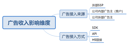 分析小白也能轻松学会的3种数据分析思维框架 分析小白也能轻松学会的3种数据分析思维框架