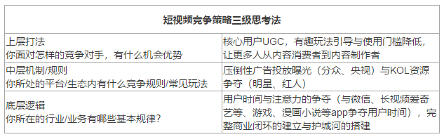  关于抖音春晚红包的玩法预测