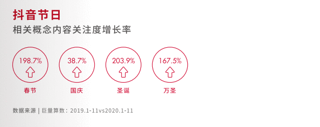 《2020节日营销洞察报告》