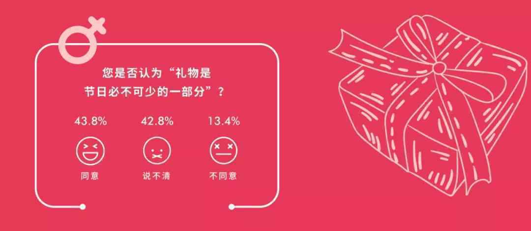  节日营销十年之变，未来潮涌将奔赴何处？