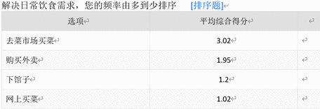 为什么社区团购会成为字节跳动超越阿里和腾讯的关键?