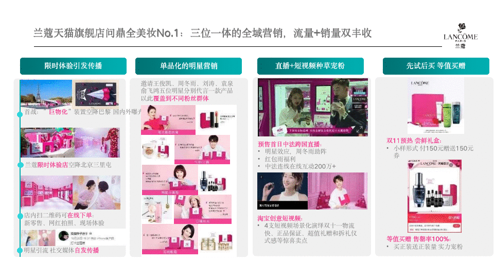  6个经典爆款品牌案例，完美解读：如何通过整合营销提高品牌忠诚度？