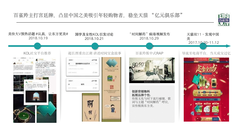  6个经典爆款品牌案例，完美解读：如何通过整合营销提高品牌忠诚度？
