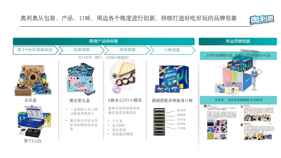  都在讲创新，那么究竟如何借助产品创新真正为品牌赋能？