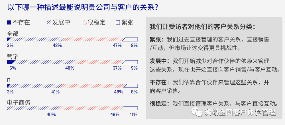 译体验|Episerver:2020 年 B2B 数字体验报告 译体验|Episerver:2020 年 B2B 数字体验报告