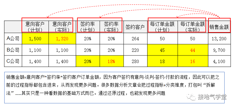 业务要的“多维度数据分析”到底是什么?