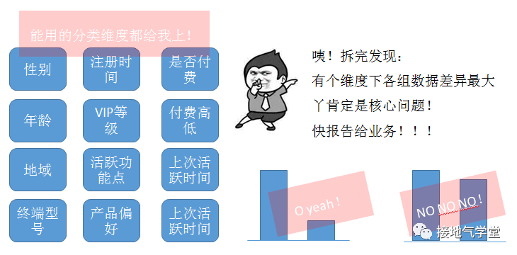 业务要的“多维度数据分析”到底是什么?