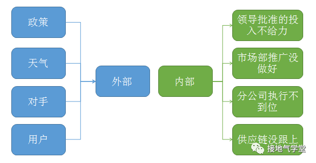 业务要的“多维度数据分析”到底是什么?