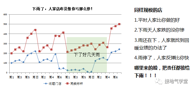 业务要的“多维度数据分析”到底是什么?