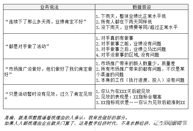 业务要的“多维度数据分析”到底是什么?