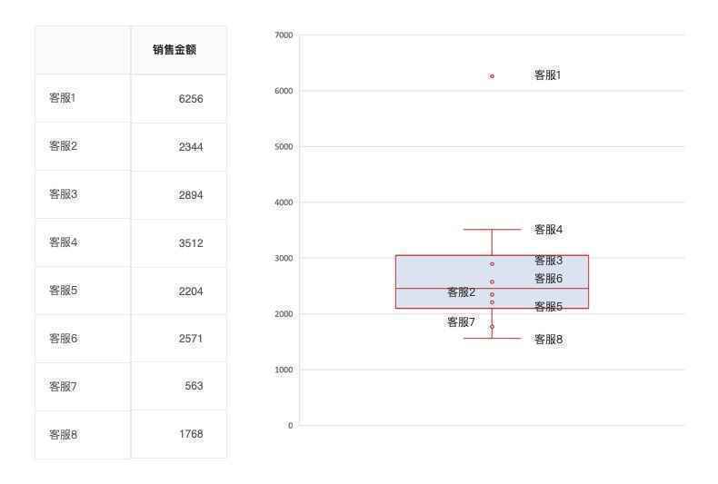 不要做过度的数据分析