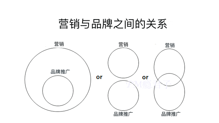  我的品牌方法论