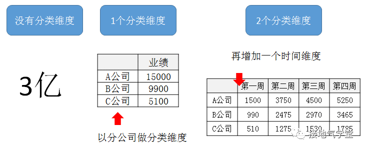 业务要的“多维度数据分析”到底是什么?