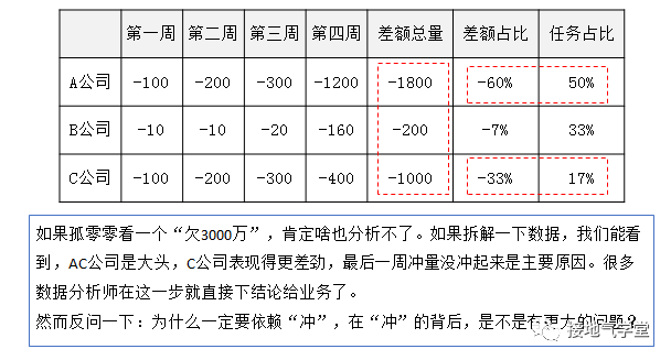 业务要的“多维度数据分析”到底是什么?