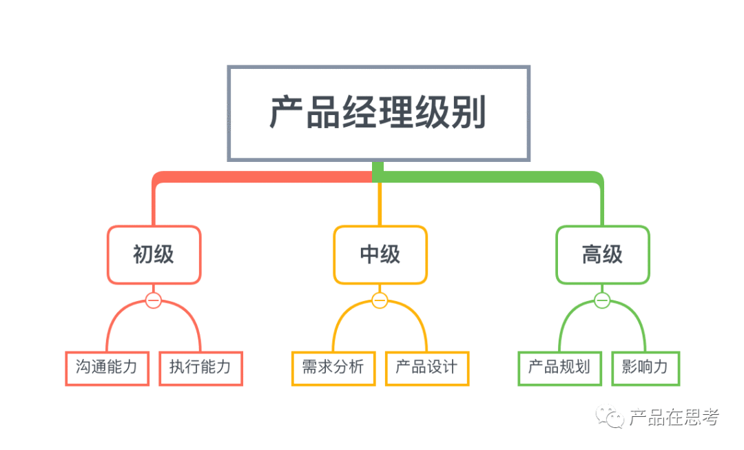 团队成员离职后-2020年产品团队建设思考 团队成员离职后-2020年产品团队建设思考