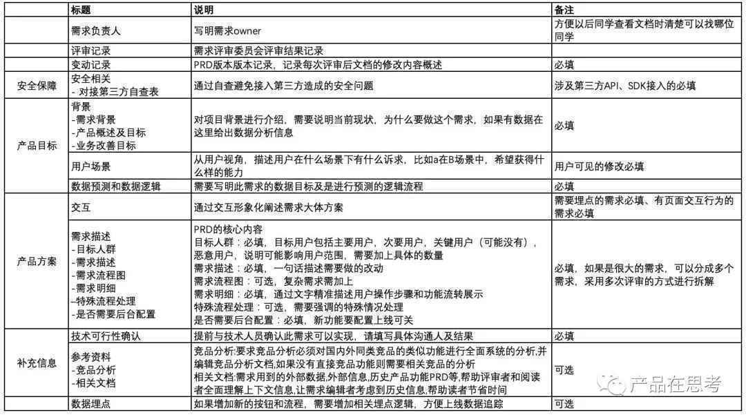 团队成员离职后-2020年产品团队建设思考 团队成员离职后-2020年产品团队建设思考
