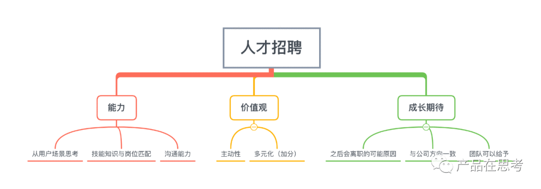 团队成员离职后-2020年产品团队建设思考 团队成员离职后-2020年产品团队建设思考