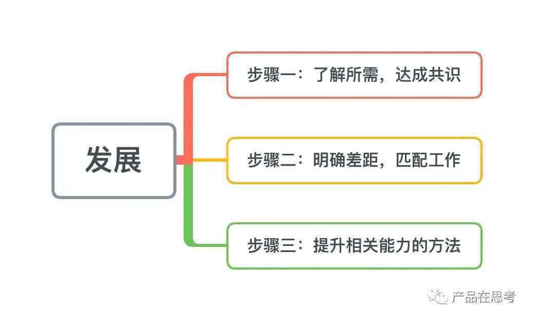 团队成员离职后-2020年产品团队建设思考 团队成员离职后-2020年产品团队建设思考