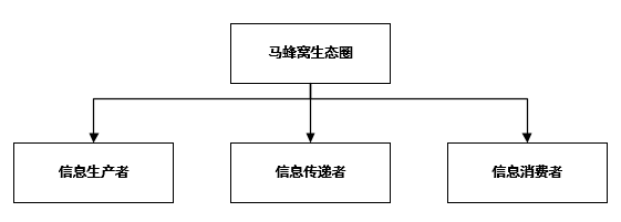  马蜂窝生态分析 （上）： 内容生产者