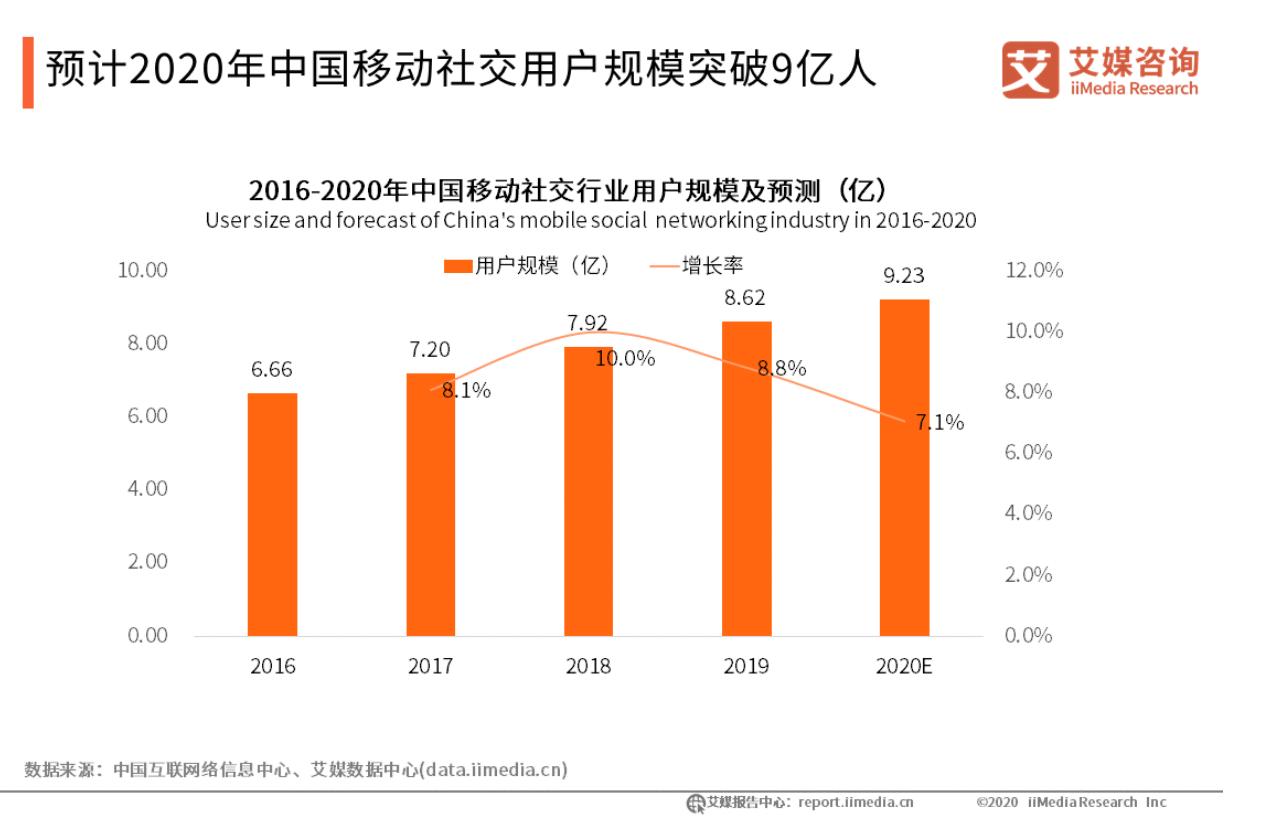  产品体验报告：致力于多元化的「岛」