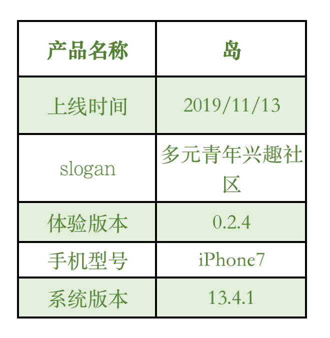  产品体验报告：致力于多元化的「岛」