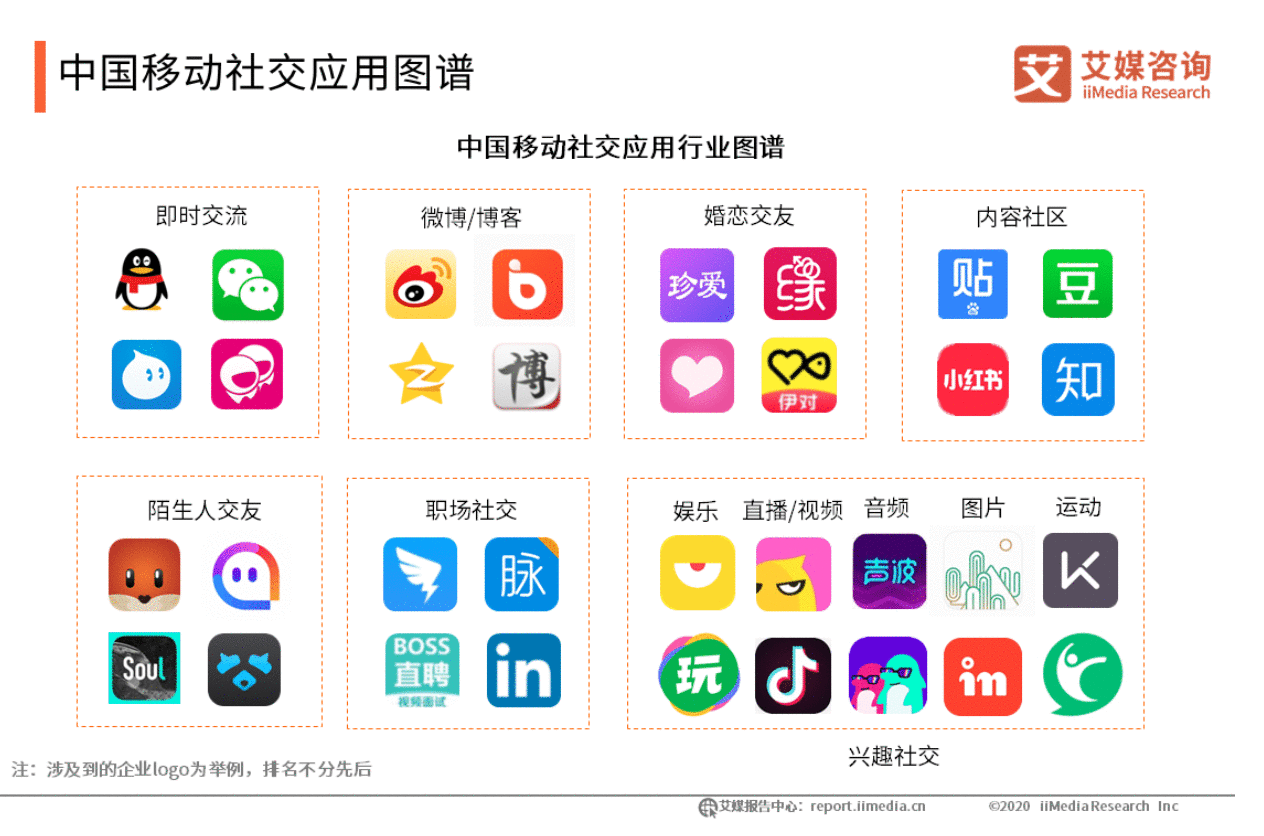  产品体验报告：致力于多元化的「岛」