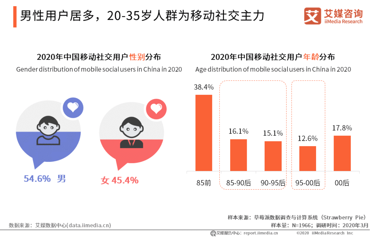  产品体验报告：致力于多元化的「岛」