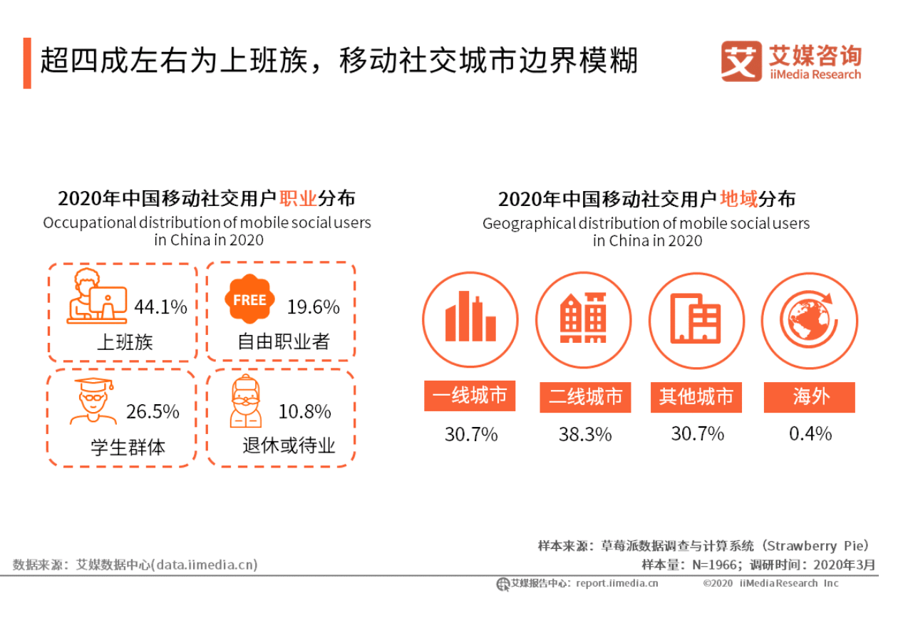  产品体验报告：致力于多元化的「岛」