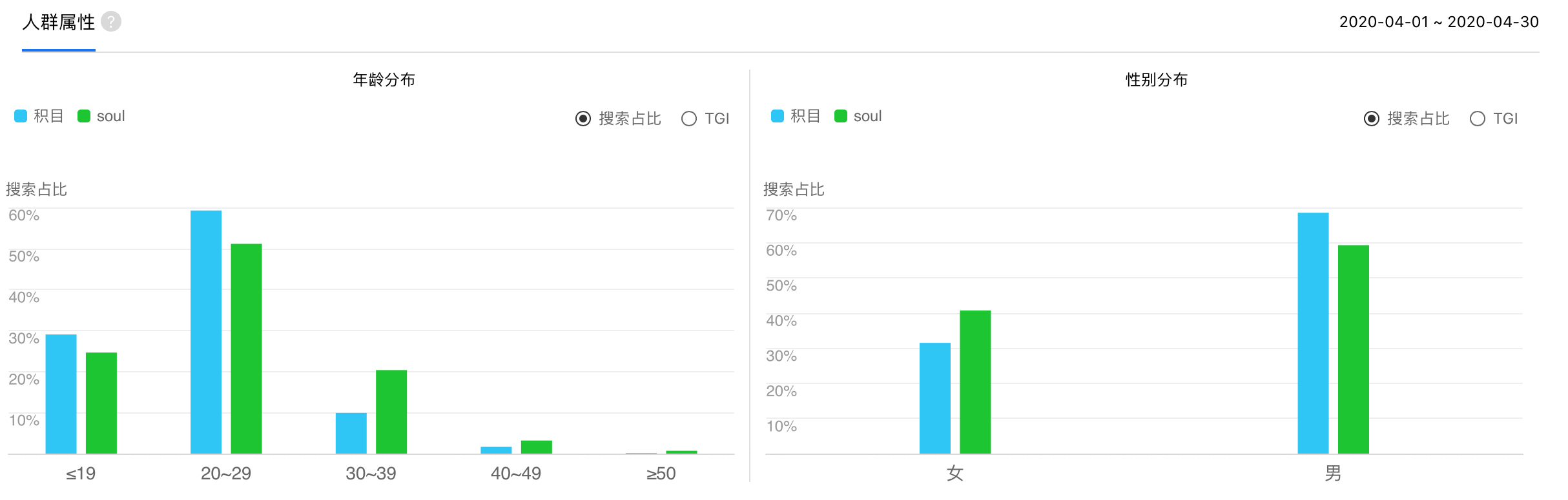  产品体验报告：致力于多元化的「岛」