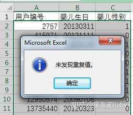 一个小故事告诉你如何写好数据分析报告