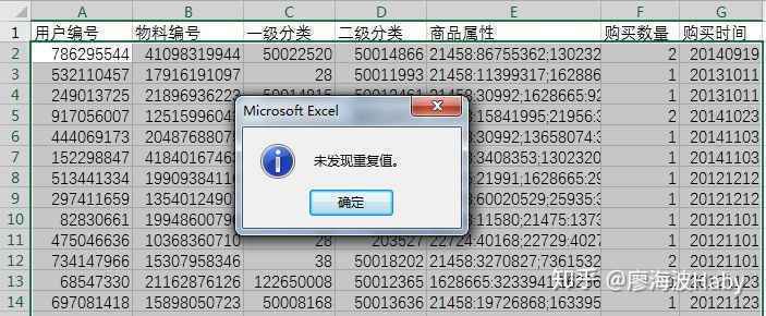 一个小故事告诉你如何写好数据分析报告