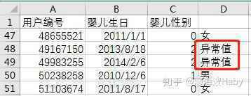 一个小故事告诉你如何写好数据分析报告