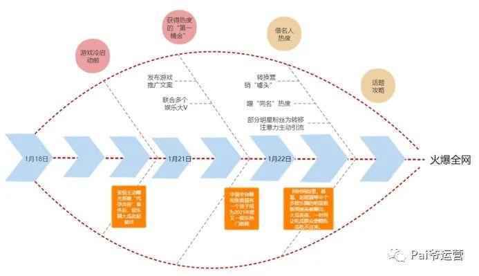  【合成大西瓜】火爆全网，π爷带你了解背后的原因