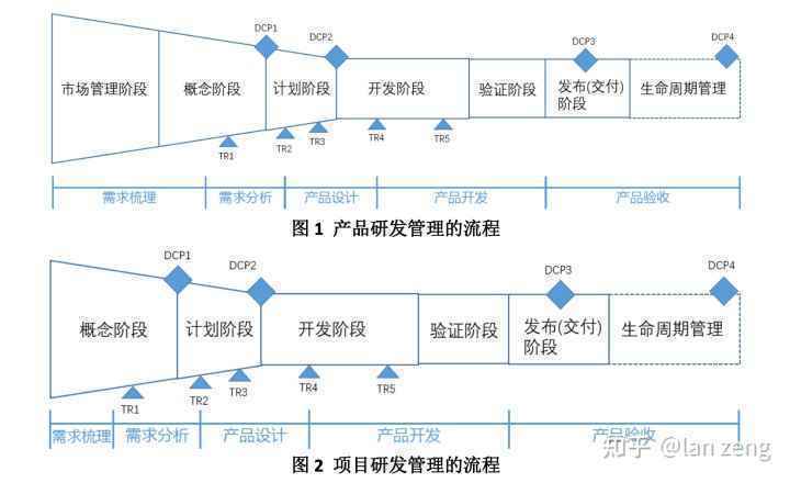  干货！需求梳理与分析工作指南