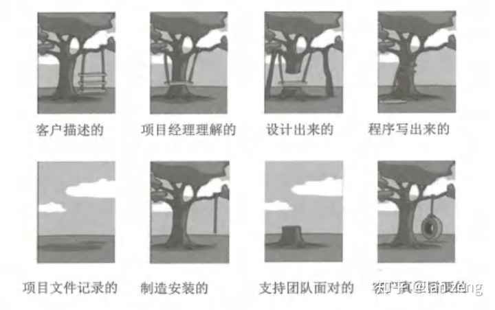  干货！需求梳理与分析工作指南
