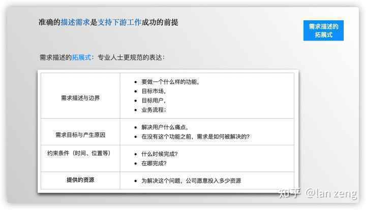  干货！需求梳理与分析工作指南