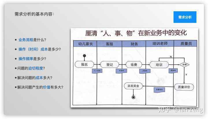  干货！需求梳理与分析工作指南
