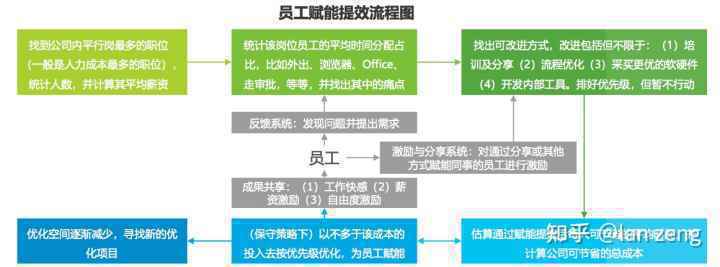  干货！需求梳理与分析工作指南