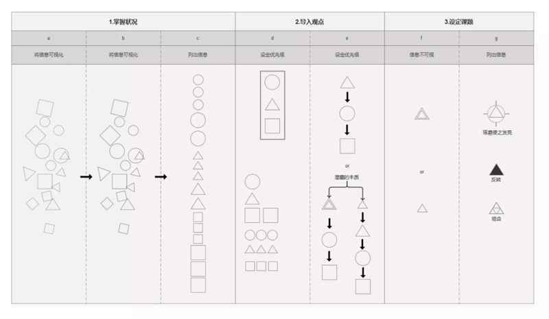 原型制作四字诀:整、拆、合、移