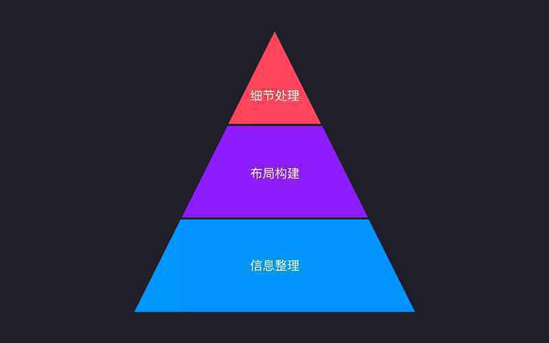 原型制作四字诀:整、拆、合、移