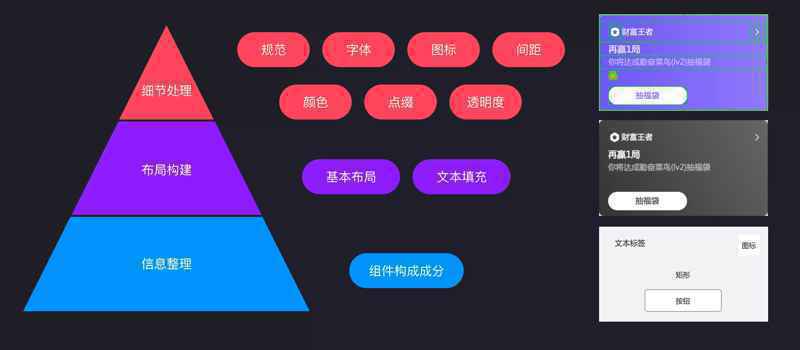 原型制作四字诀:整、拆、合、移