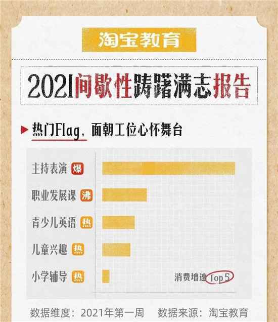 淘宝教育：解锁淘宝新玩法，一边“剁手”一边“涨姿势”