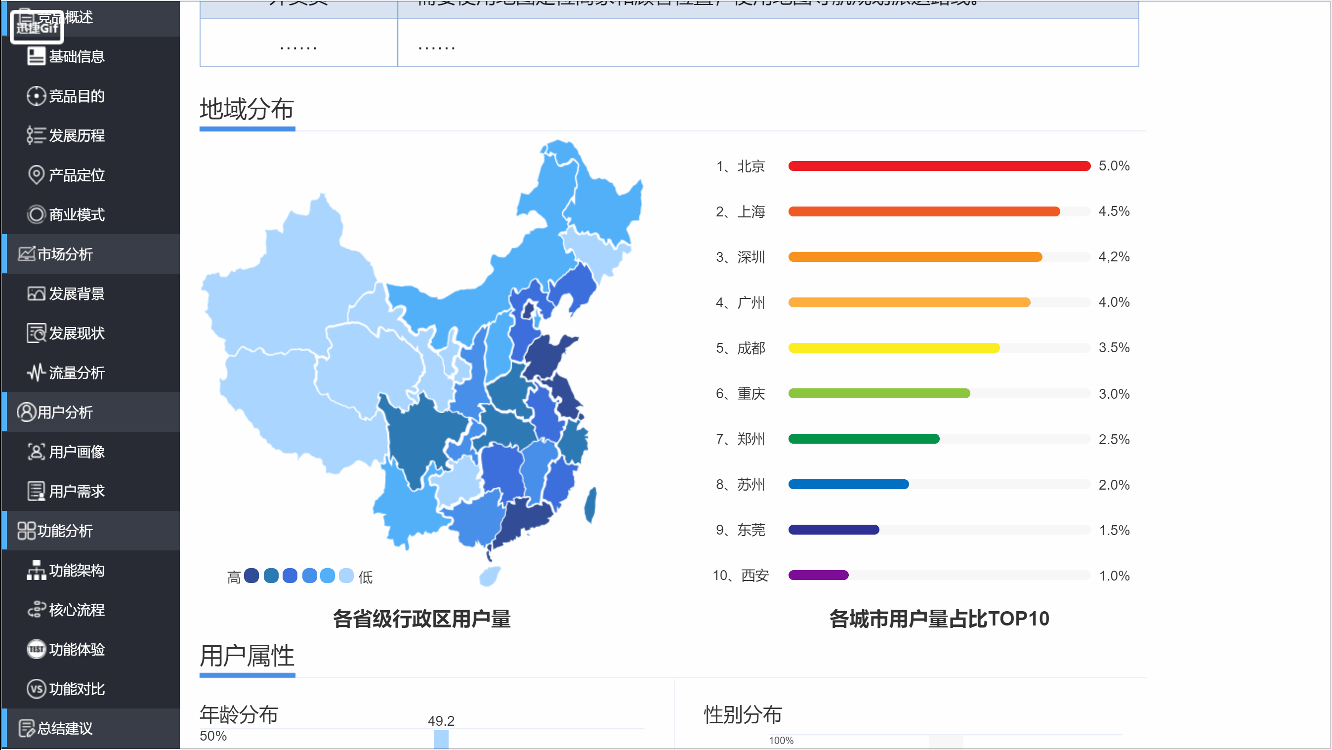 建议收藏:用Axure做一个竞品分析文档