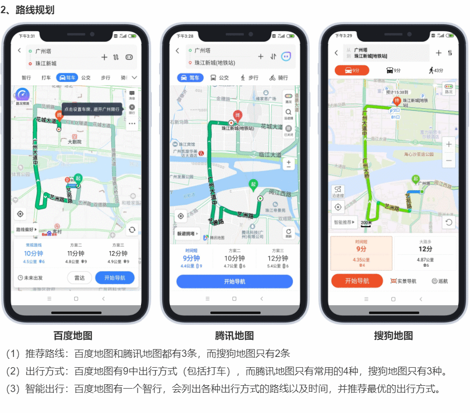 建议收藏:用Axure做一个竞品分析文档