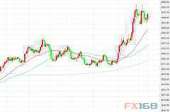 鲍威尔“亲手敲定”7月降息 黄金直升多头再夺主动权