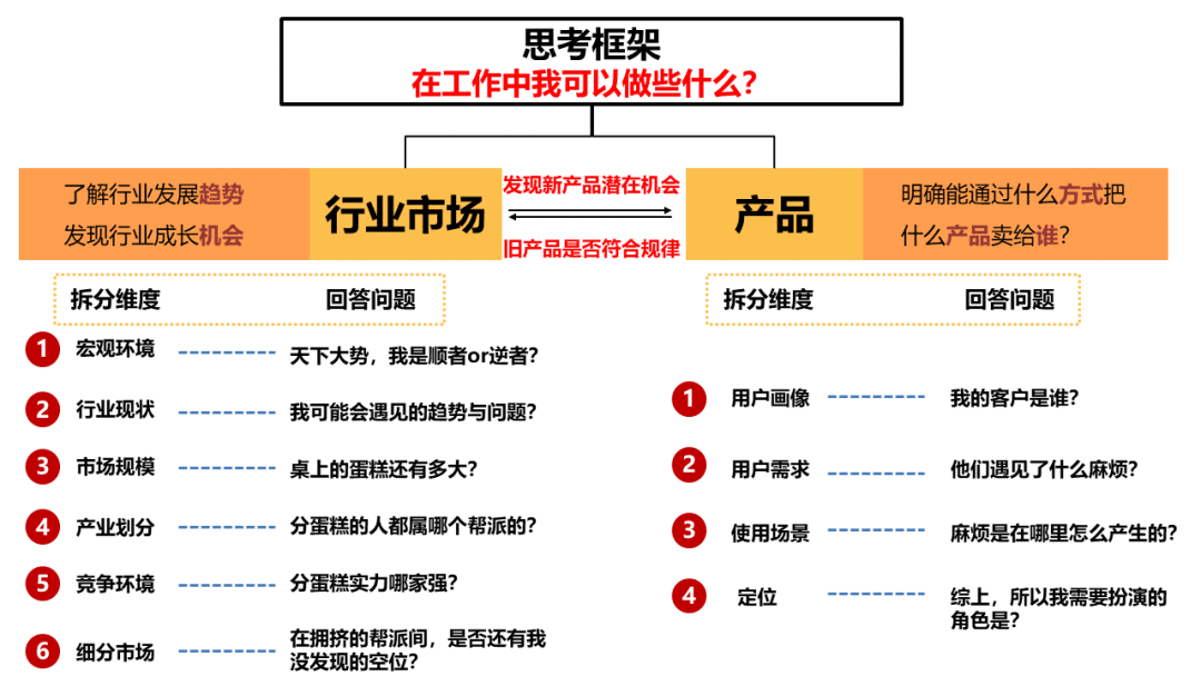  面对问题太茫然？你需要培养结构化思维