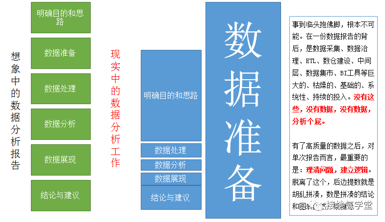  想写出优质的分析报告，可不能一“抄”了事