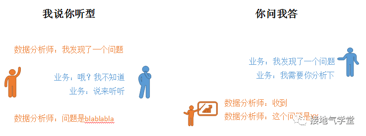  想写出优质的分析报告，可不能一“抄”了事