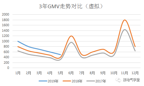  想写出优质的分析报告，可不能一“抄”了事